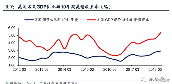 cpi与gdp关系_欧元区GDP和失业率再传佳音但CPI仍让央行忧伤