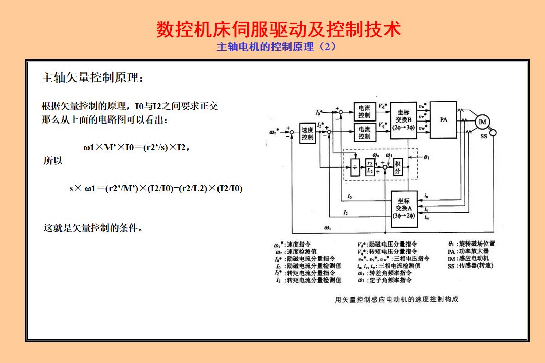 干货 数控机床伺服驱动及控制技术分析