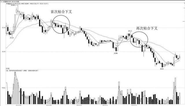 炒股赔了钱怎么办