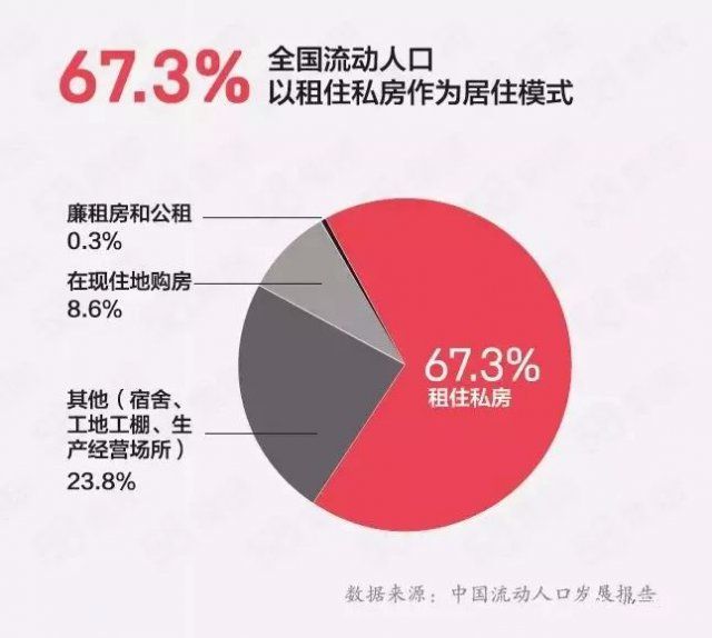 成都流动人口2017_成都人口