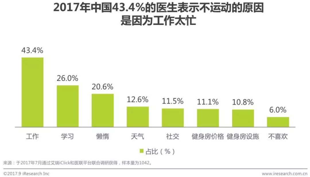 中国肥胖人口_在线运动行业竞品分析报告(2)