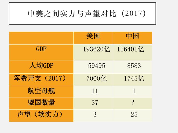 王立新：领导世界意味着什么？美国获得和维护世界领导地位的历程-雪花新闻