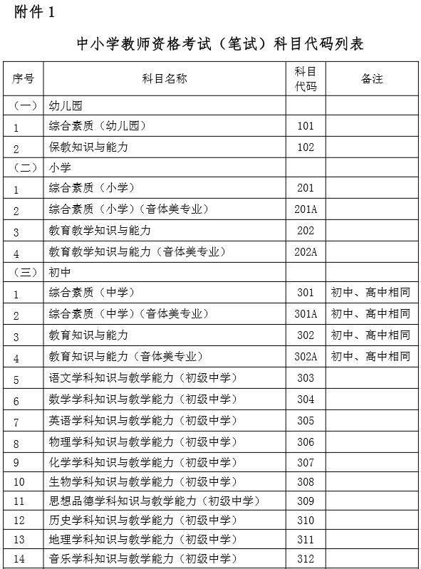 云南省2018 年下半年中小学和幼儿园教师格考试公告,9月4日报名