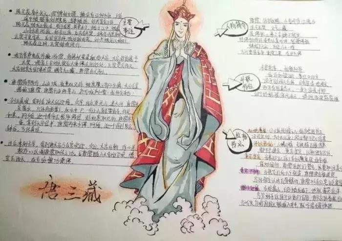 阅读名著并用思维导图做读书笔记, 用关键词来表述人物形象.