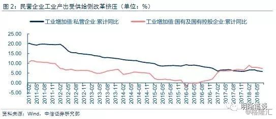 固定资产投资和gdp