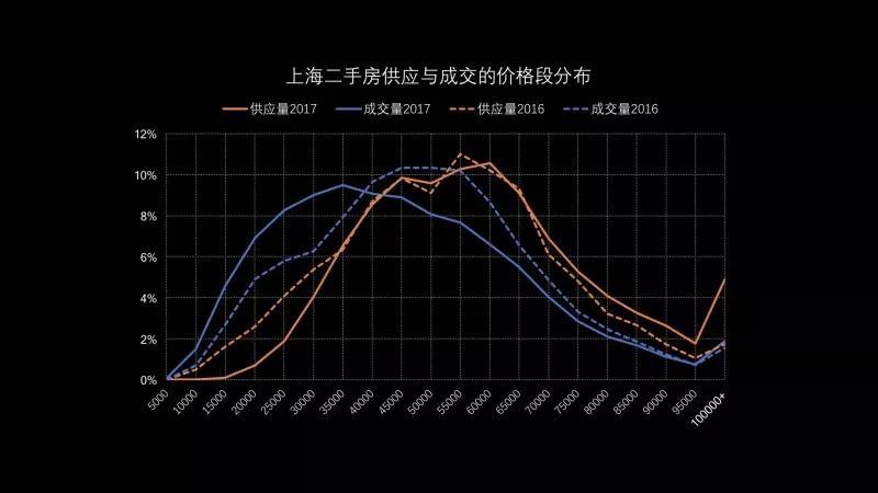 交通发达人口流动