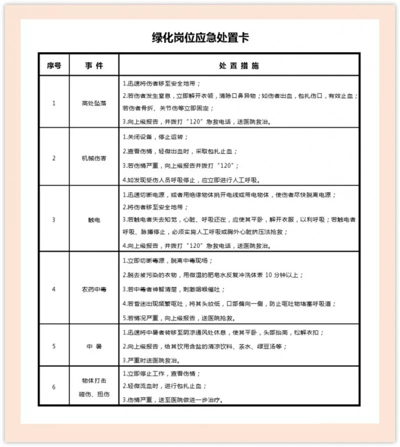 收藏了!熟记这15张应急处置卡,危急时刻能救命