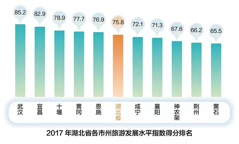 黄冈与宜昌gdp谁大_厉害了我的城 襄阳入选 2017年中国百强城市排行榜(3)