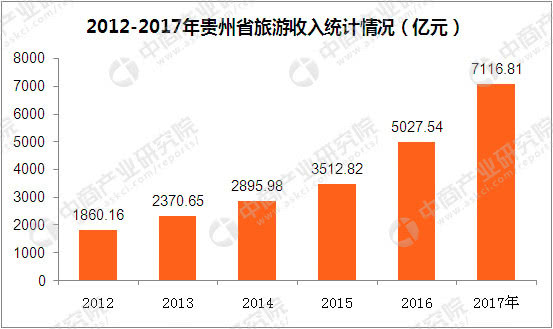 贵州凯里gdp_四方面21项举措 浙江扩大有效投资工作再升级(3)