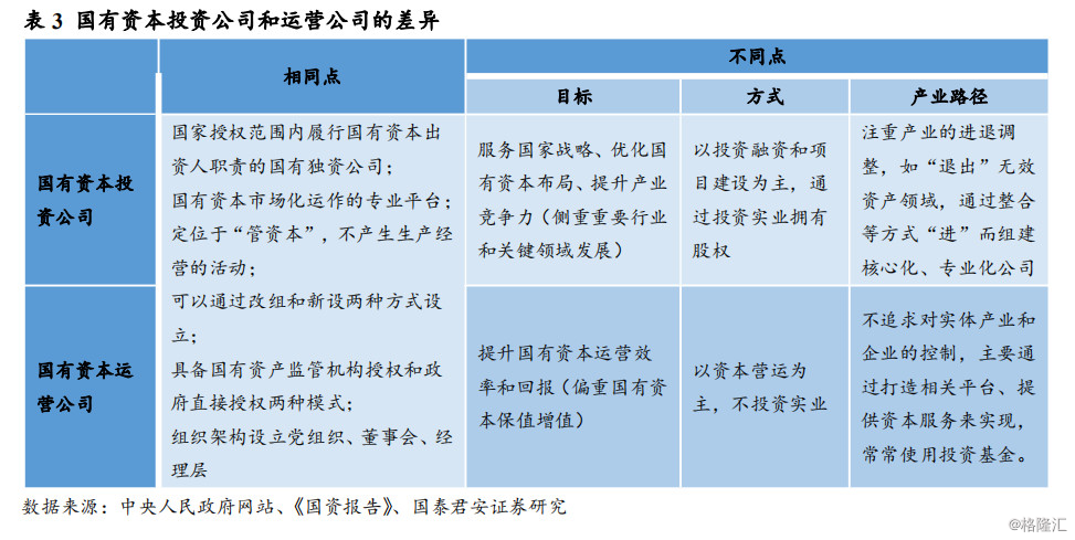 【国君策略】风云再现:国企改革之野望