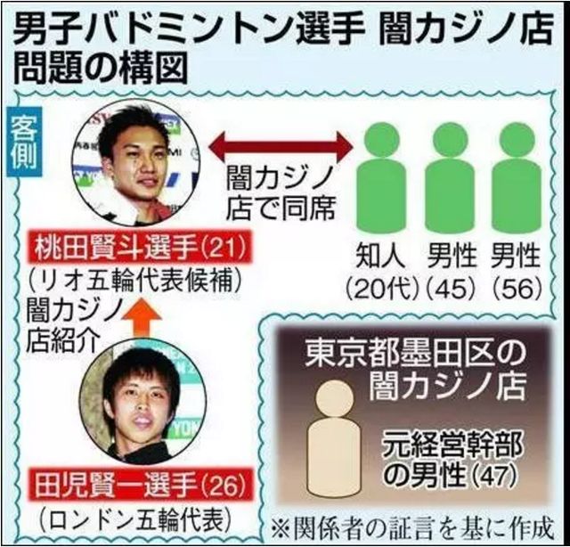 桃田 選手 賭博