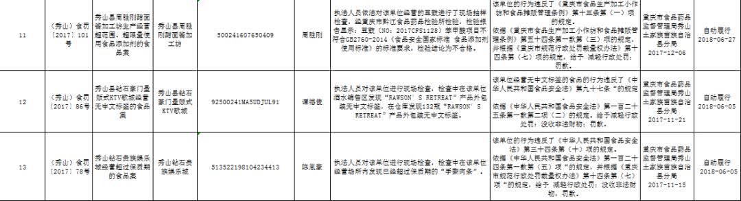 重庆秀山这些ktv歌城,超市,加工坊违法,被没收违法所得,罚款