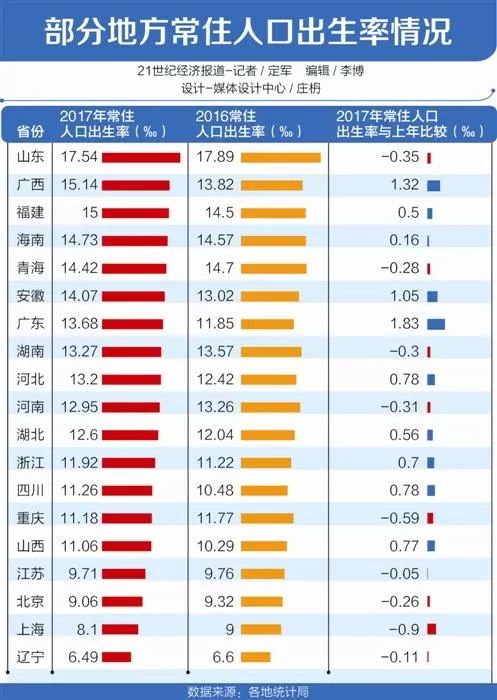 中国人口少早就发达国家_中国人口图片(2)