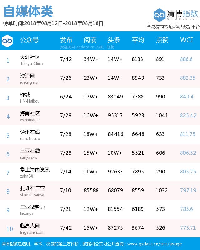 临人口排名_世界人口排名图片(3)