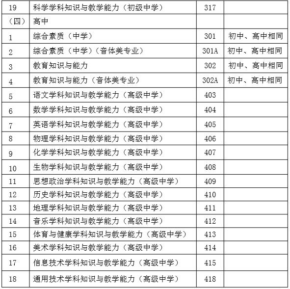 2018年8月20日云南省招生考试院附件 2:云南省2018年中小学教师资格