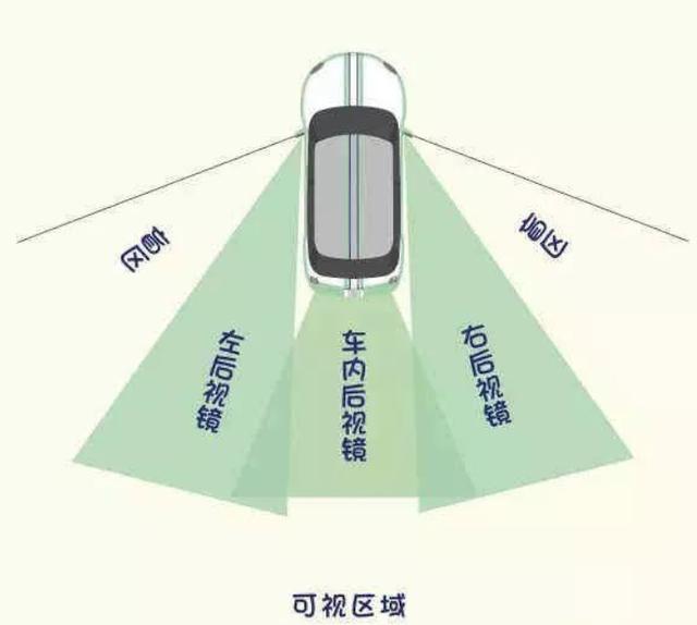 汽车的7个驾驶盲区,哪一个最危险?