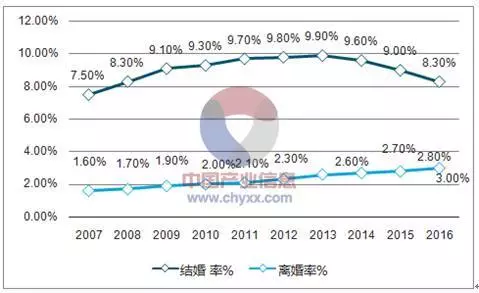 上海人口婚姻状况_上海地铁与人口分布图(2)