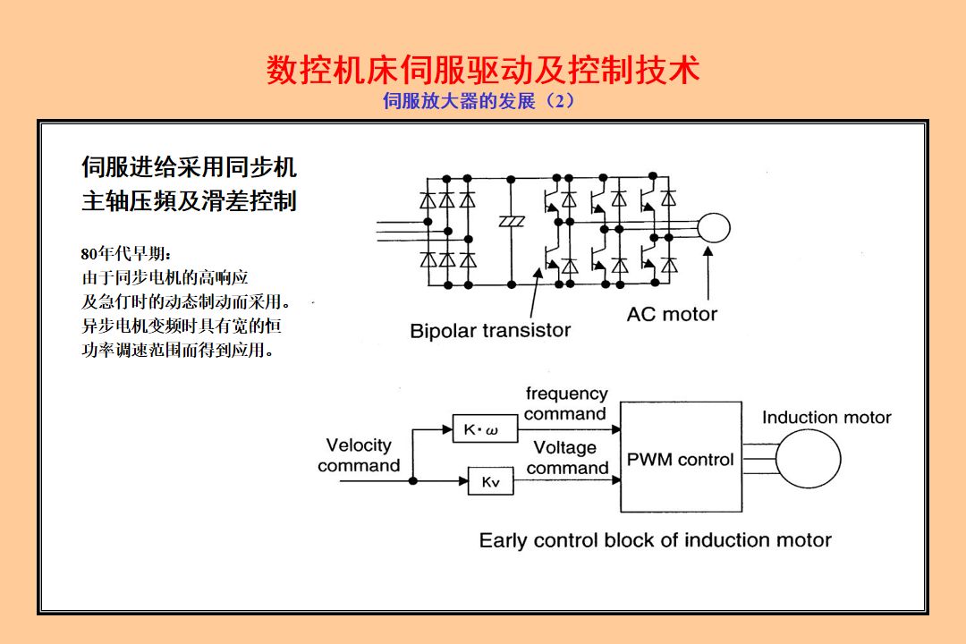 干货 数控机床伺服驱动及控制技术分析