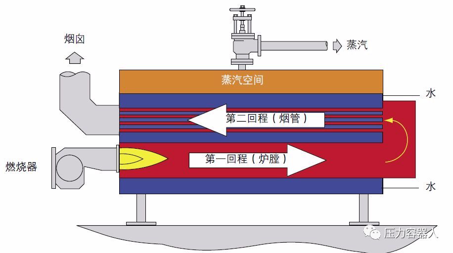 不愁你不会,锅炉学习有图解!_结构