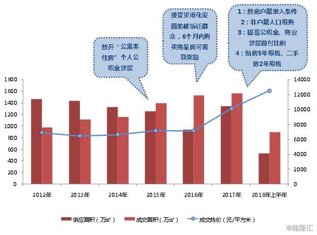 2018咸阳gdp_2018年上半年陕西各市区GDP排行榜：西安第一咸阳突破千亿...