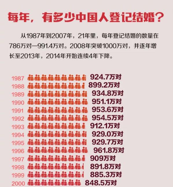 适婚人口_收藏 2021央视春晚中的高考考点,九科名师熬夜整理 务必收藏(3)