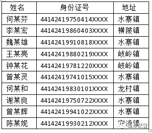 重点人口分类_眉山市新冠肺炎疫情防控重点人员分类管理措施一览表 8月6日