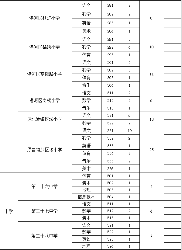 河南中烟校园招聘,中国联通招聘,平顶山市