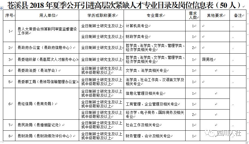 机关单位人口普查宣传工作总结_人口普查宣传图片(3)