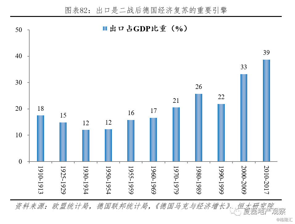 德国gdp总量(3)