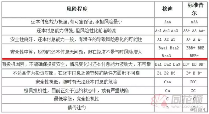 gdp2006_摩根士丹利：预计美国第二季度GDP增速为4.7%,料创2006年第一季...(2)