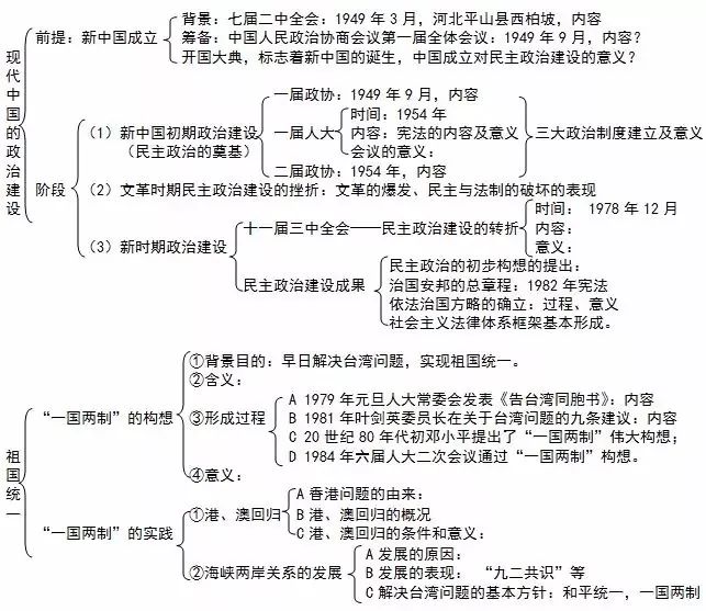 专题五:现代中国的对外关系