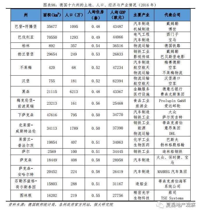 全面解码德国房价长期稳定之谜