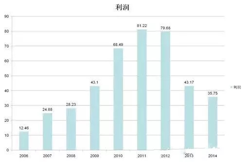 石嘴山人口_2019年宁夏各市常住人口排行榜 银川人口增加4.25万排名第一 图