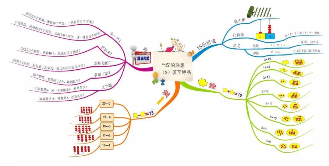 条理清晰,互联互通的天然优势,我觉得在数学中最大的优势就是发展思维