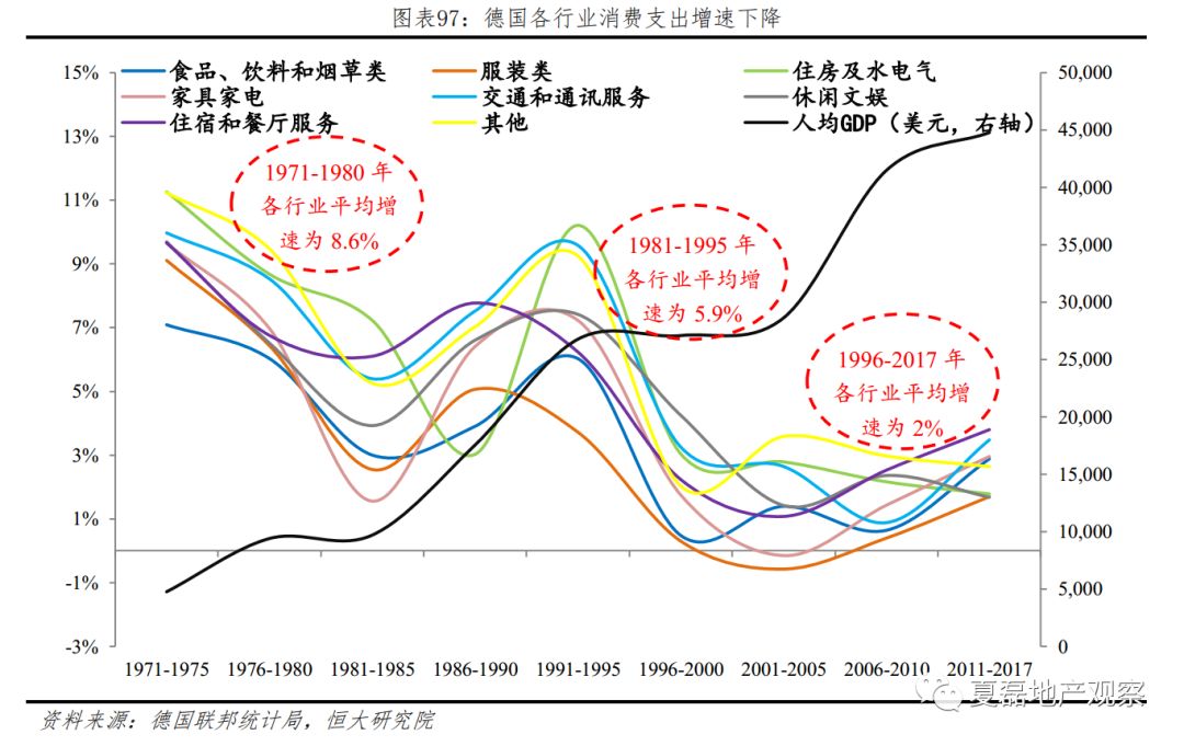 全面解码德国房价长期稳定之谜