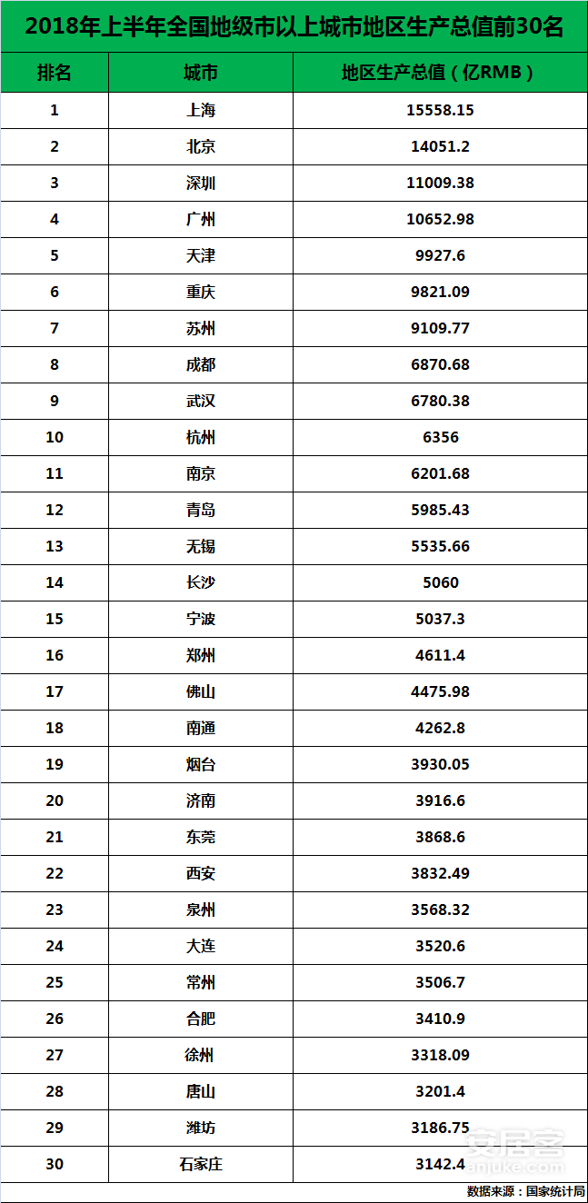 gdp作为重要指标_实时(2)