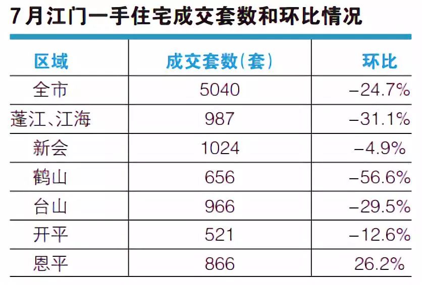 为什么新会区GDP比蓬江高(3)