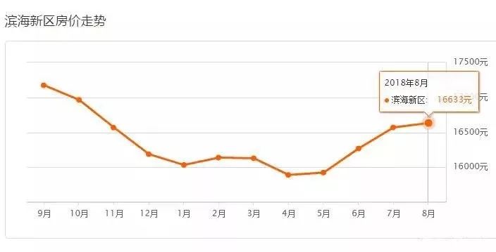 滨海新区gdp调整对全市没影响_内蒙古自曝家丑 财政收入虚增26.3 主动戳破泡沫