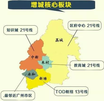 0 2 新塘镇板块: 5条地铁加持的tod 新塘楼市旺 新塘板块位于增城西