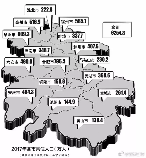 公主岭人口数量和城镇化率_公主岭鬼楼图片(3)