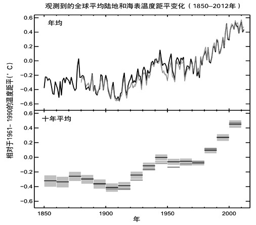 碳四价原理是什么_碳达峰碳中和是什么