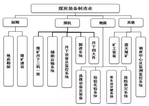 煤机人必看！煤炭装备制造业地位越加重要半岛·综合体育中国但任务也艰巨？(图1)