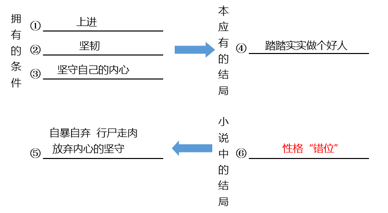 中考语文必读名著导读丨一篇文章让你读懂《骆驼祥子》