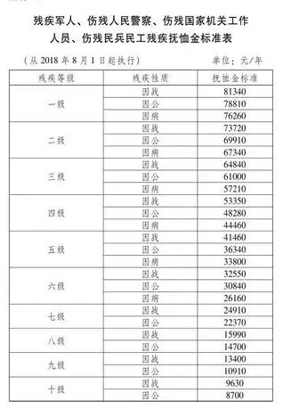 河北人口普查补助_河北第五次人口普查(2)