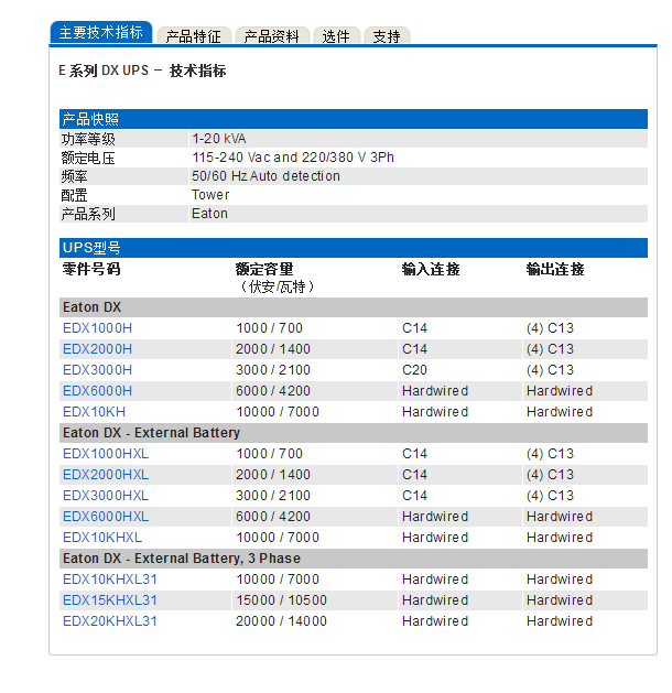 监视|EATON伊顿EDX20KCXL31