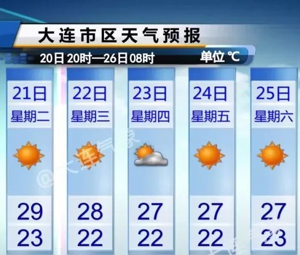 大连明天天气预报图片