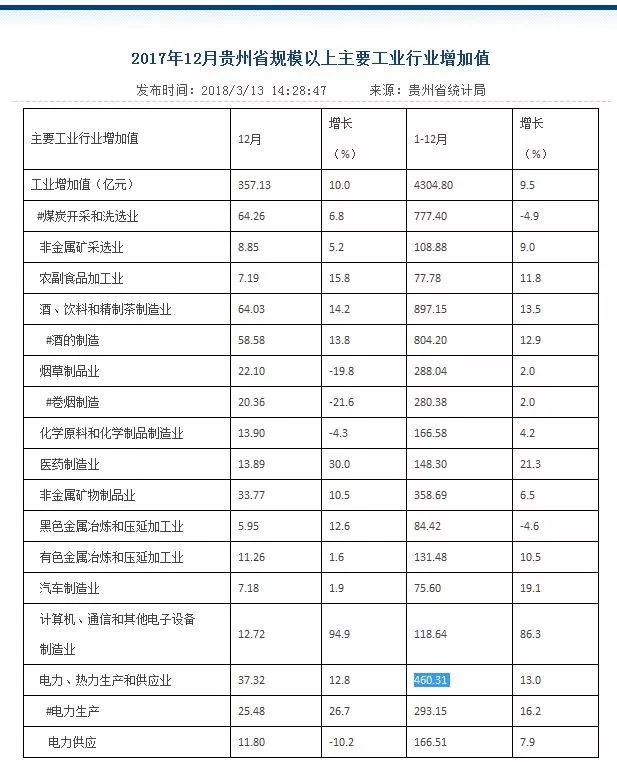 烟草占gdp(3)