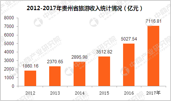 贵州黔西GDP如何_黔西凉都六盘水的2020年一季度GDP出炉,在贵州排名第几