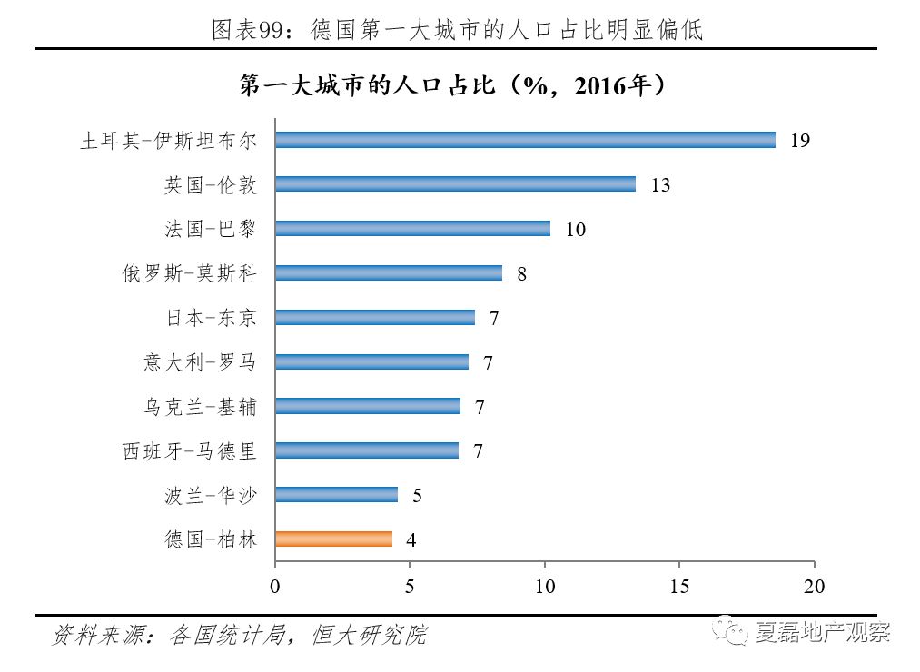 全面解码德国房价长期稳定之谜