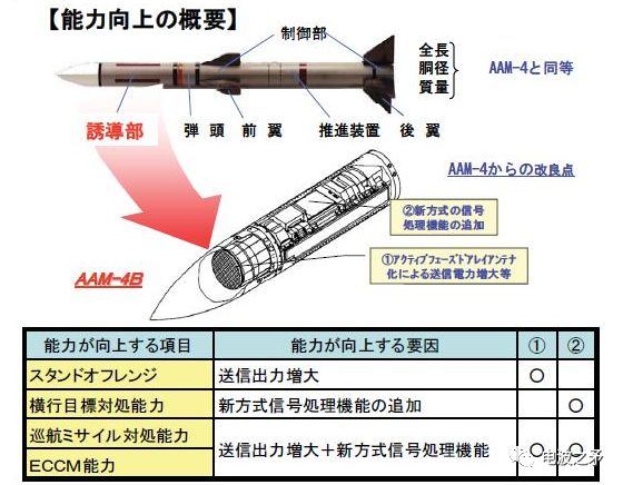 国外aesa雷达导引头概述